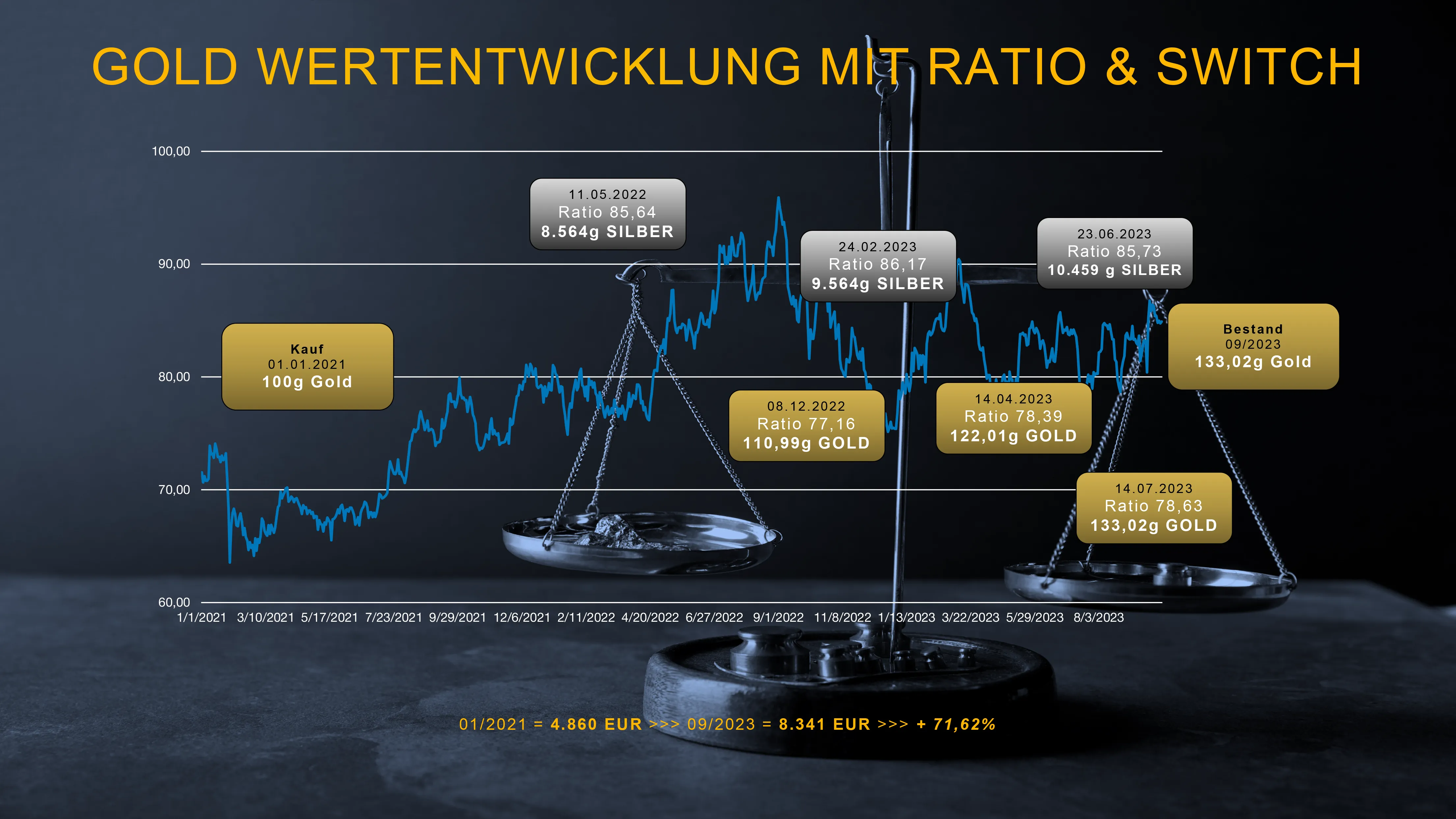 Ratio Image Enlarged
